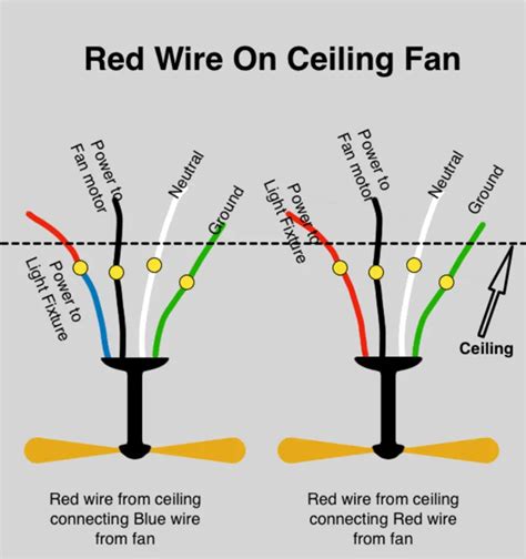 red wire junction box no red on ceiling fan|red wire ceiling fan wiring.